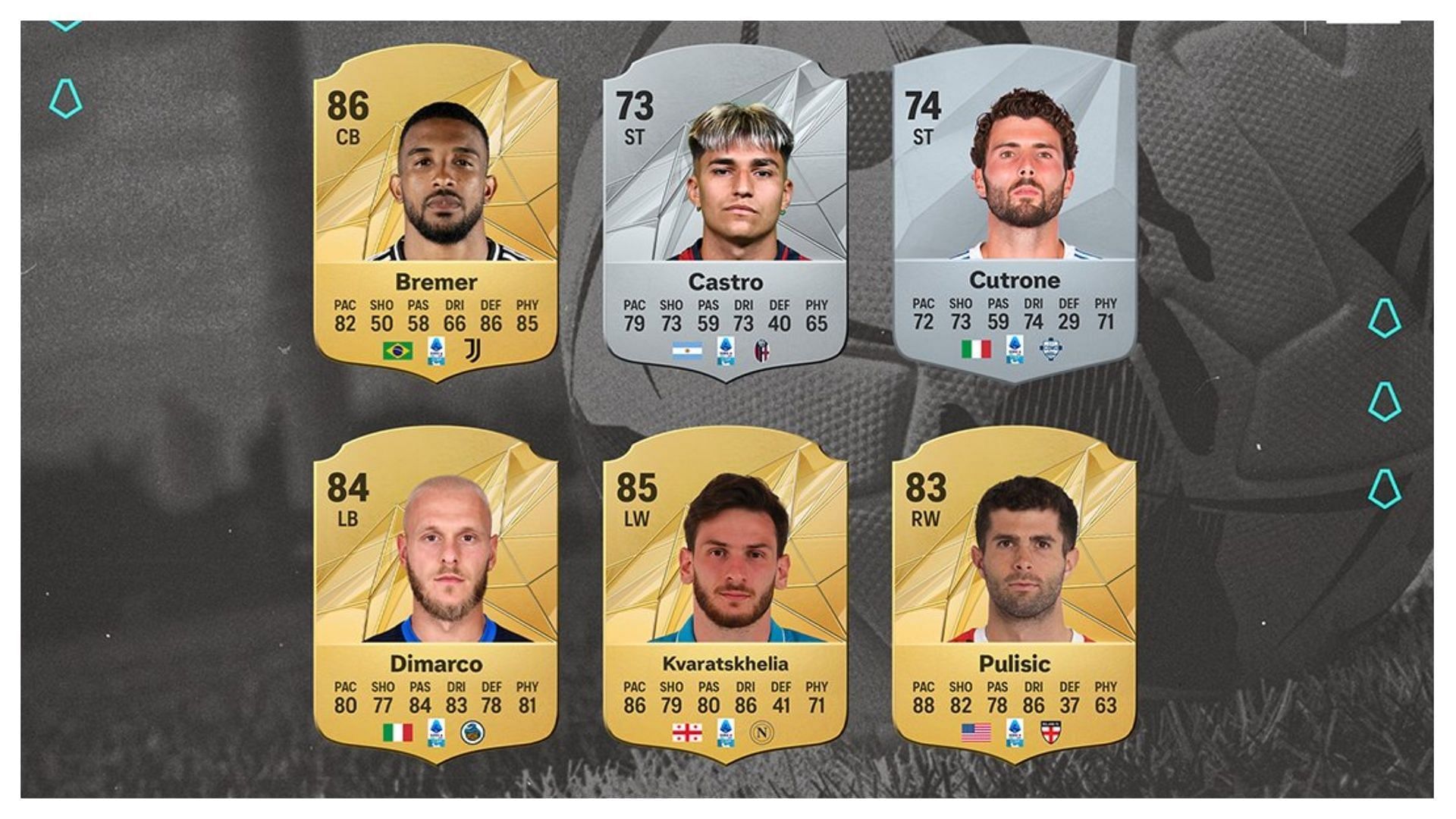 These are the Serie A POTM nominees (Image via EA Sports)