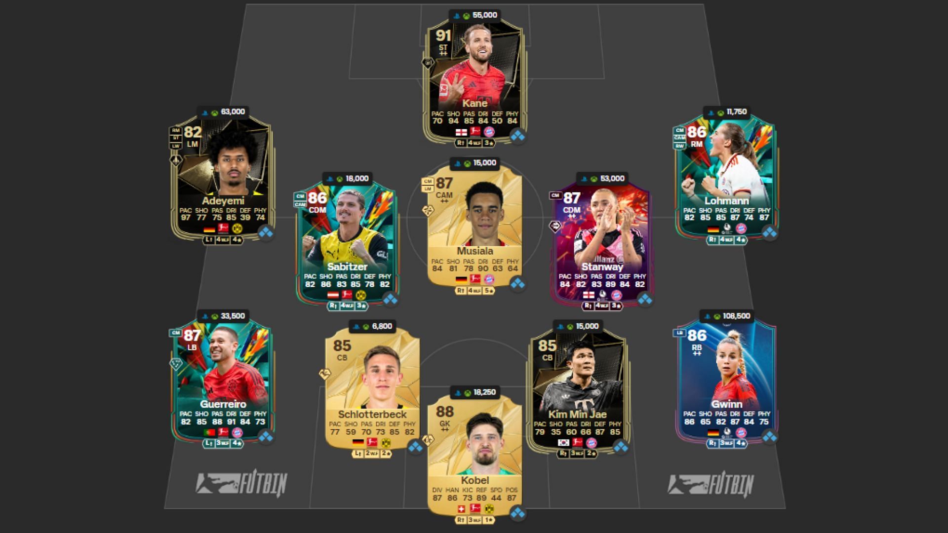 Der Klassiker squad 3/4 (Image via FUTBIN || EA Sports)