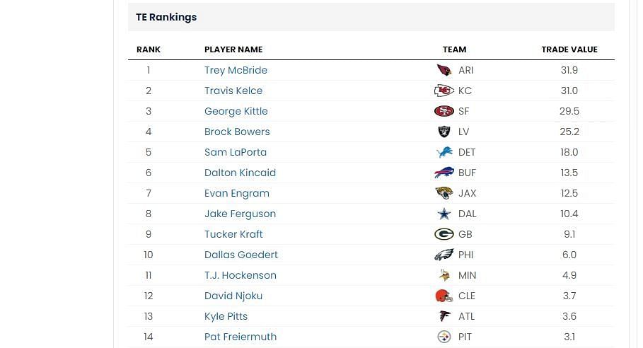 TE trade value chart