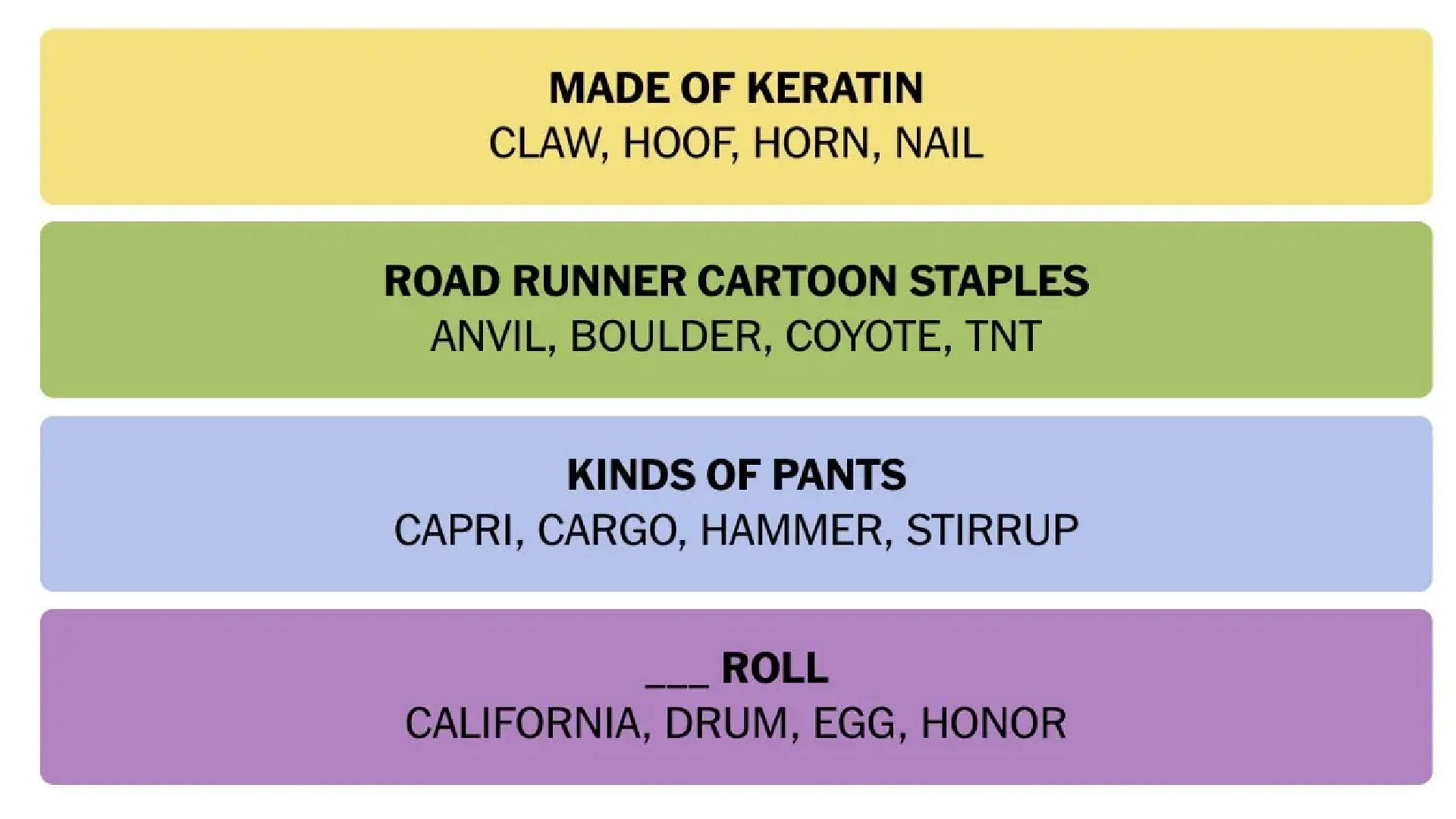 All answers for today&#039;s Connections puzzle (Image via New York Times)