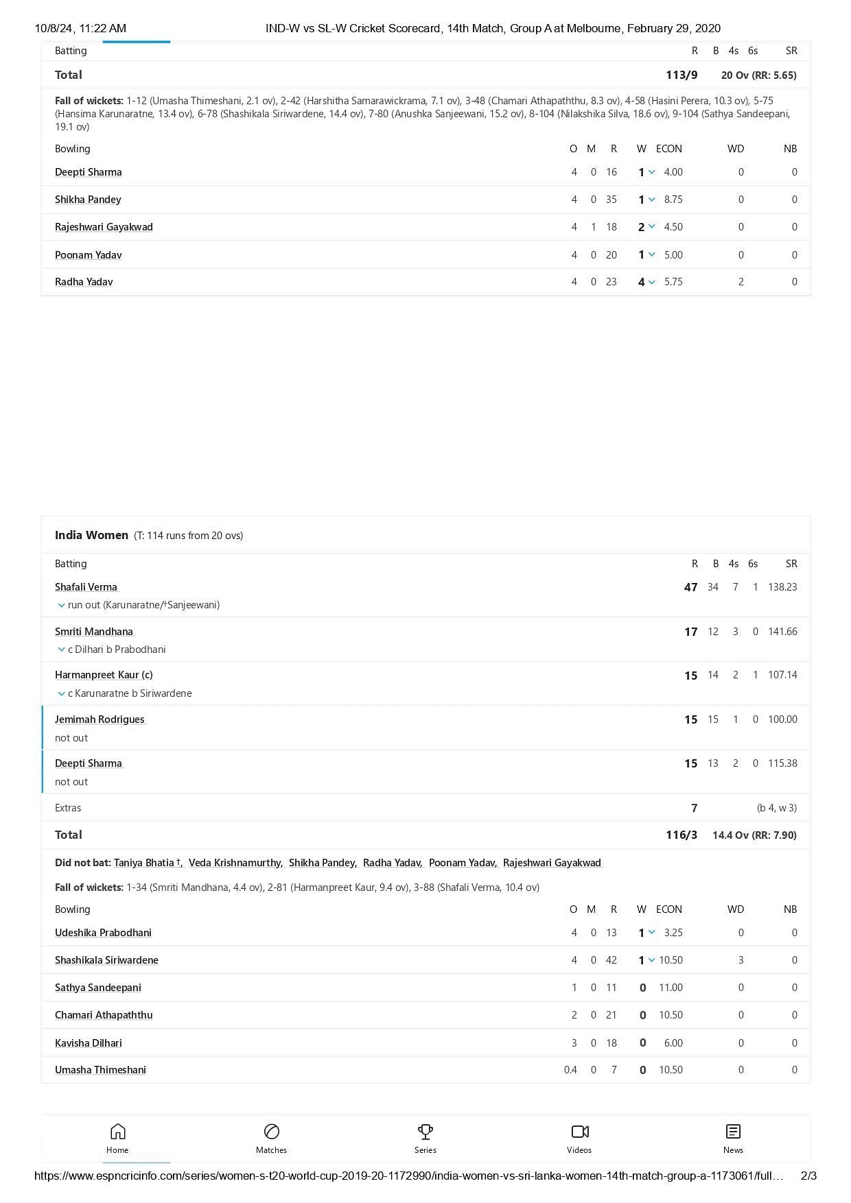 India&#039;s scorecard from their last T20WC game vs SL [Credits: ESPNcricinfo]