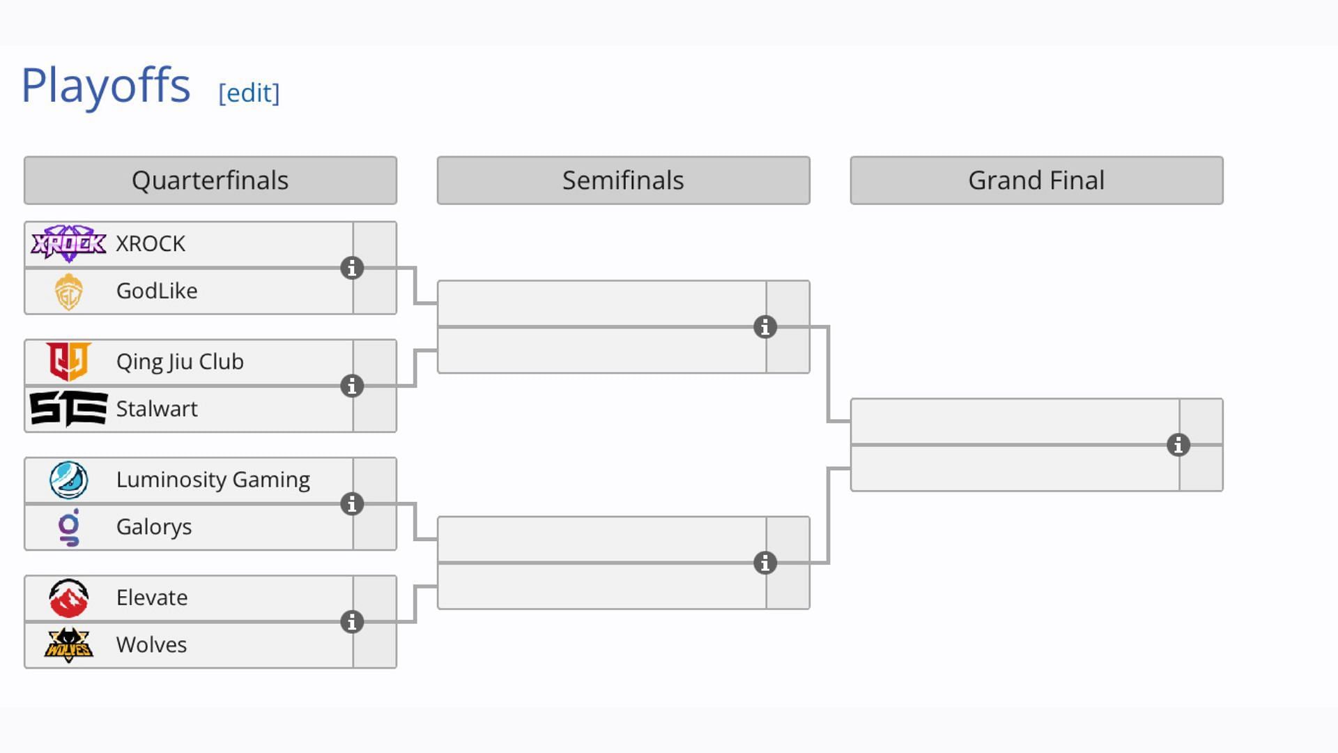 Playoffs Bracket for COD Mobile World Championship 2024 (Image via Liquipedia)