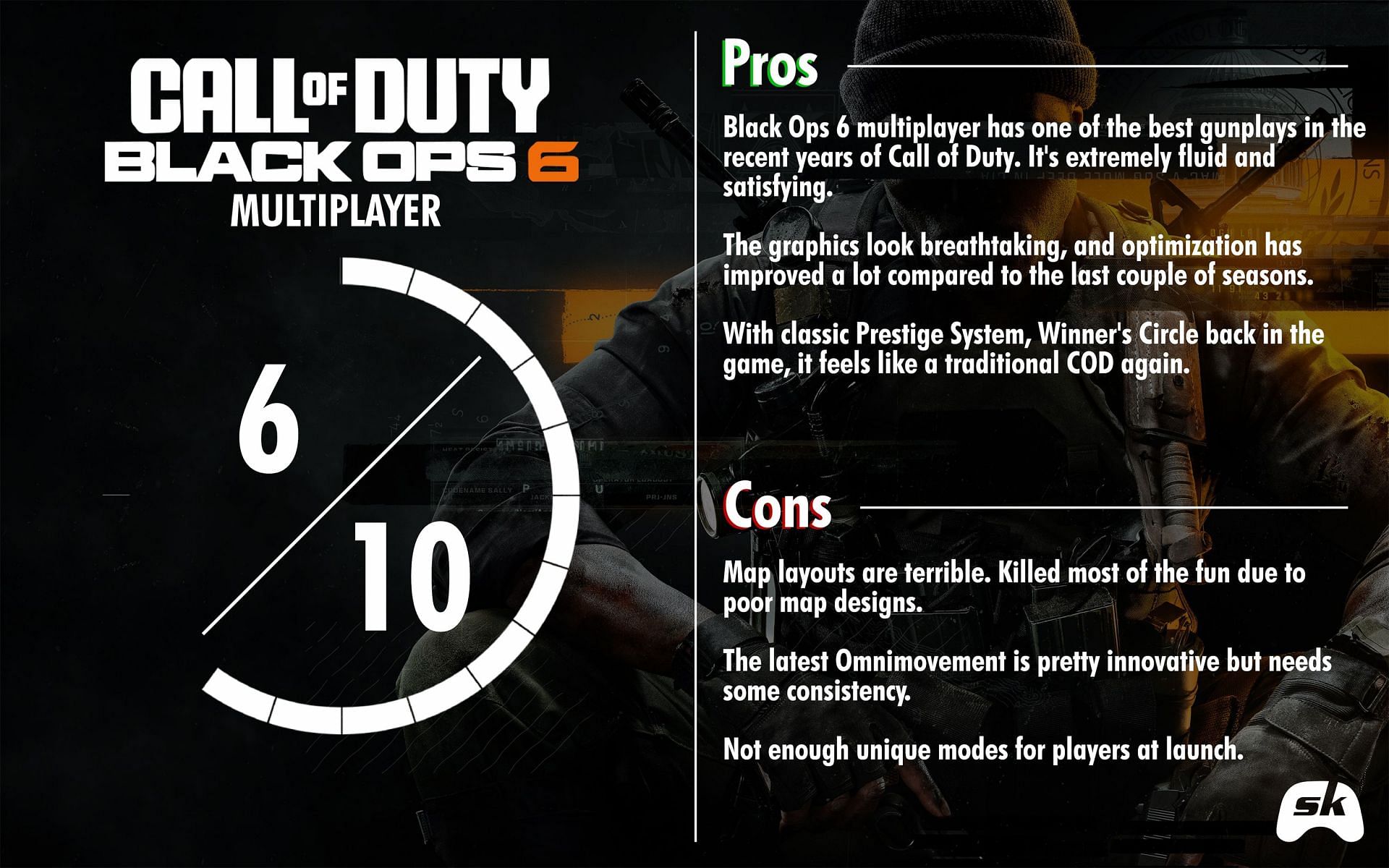 Black Ops 6 Multiplayer Scorecard (Image via Sportskeeda)