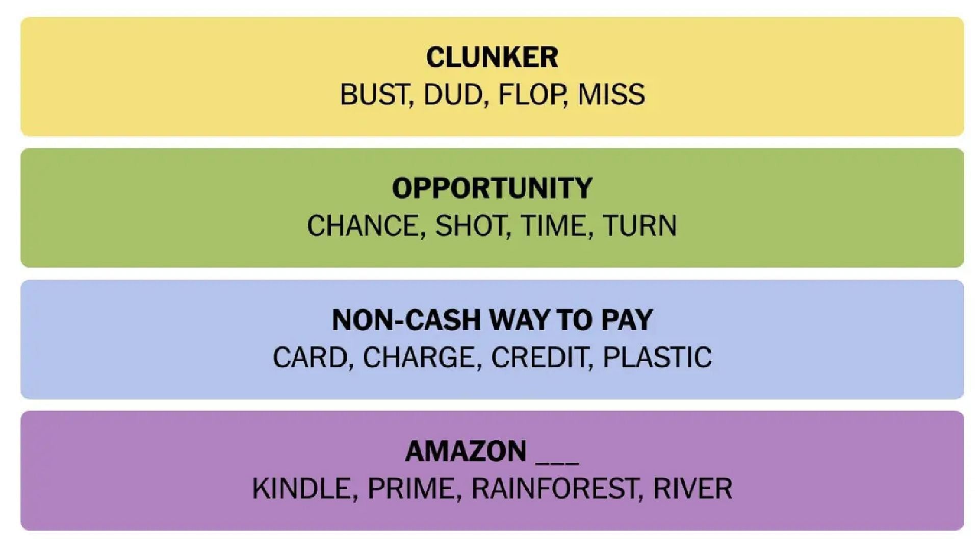 All answers for NYT Connections today (Image via New York Times)