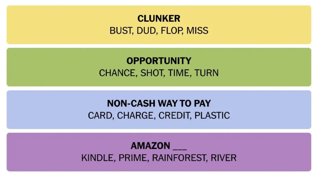 Today's NYT Connections hints and answers (October 18, 2024) All