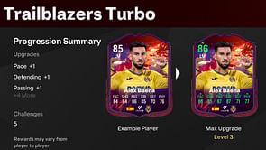 EA FC 25 Trailblazers Turbo Evolution: Best players to use, all upgrades, and requirements