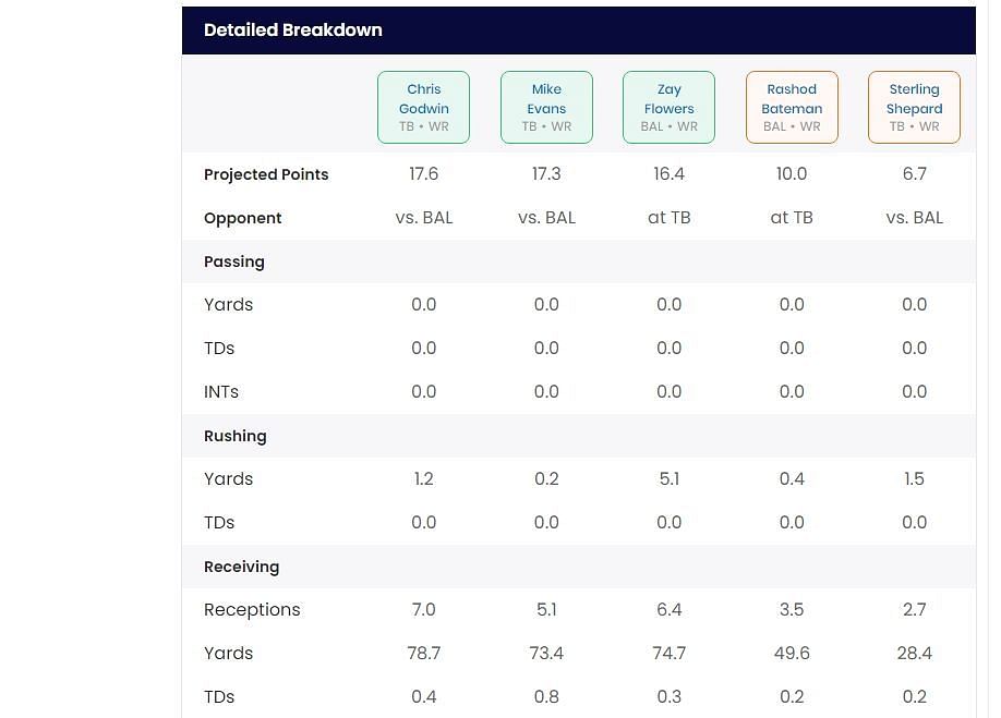 Sportskeeda's Who Should I Start tool