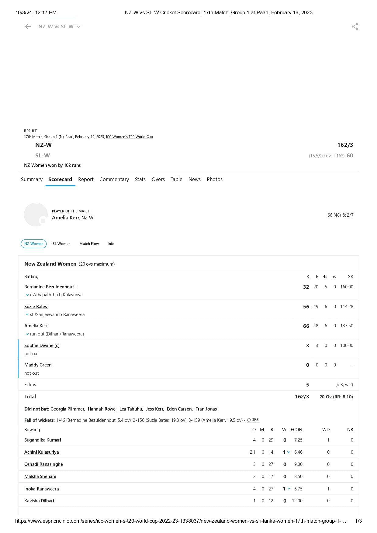 New Zealand's scorecard from their last T20 World Cup match. [Pic credits: ESPNcricinfo]