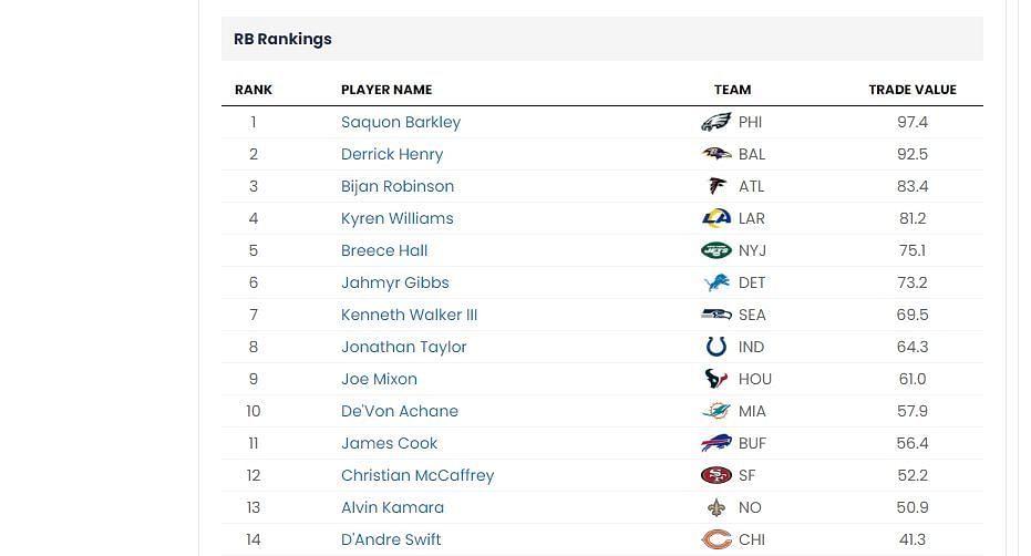 RB trade value chart