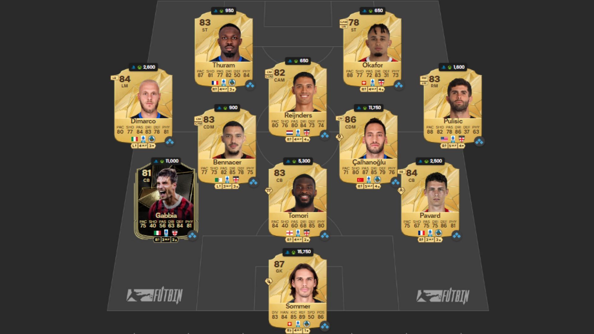 Milan derby squad 1/4 (Image via FUTBIN || EA Sports)