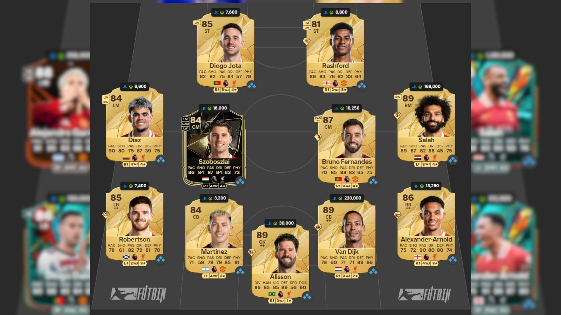 Best Northwest Derby squad under 500k (Image via EA Sports || FUTWIZ)