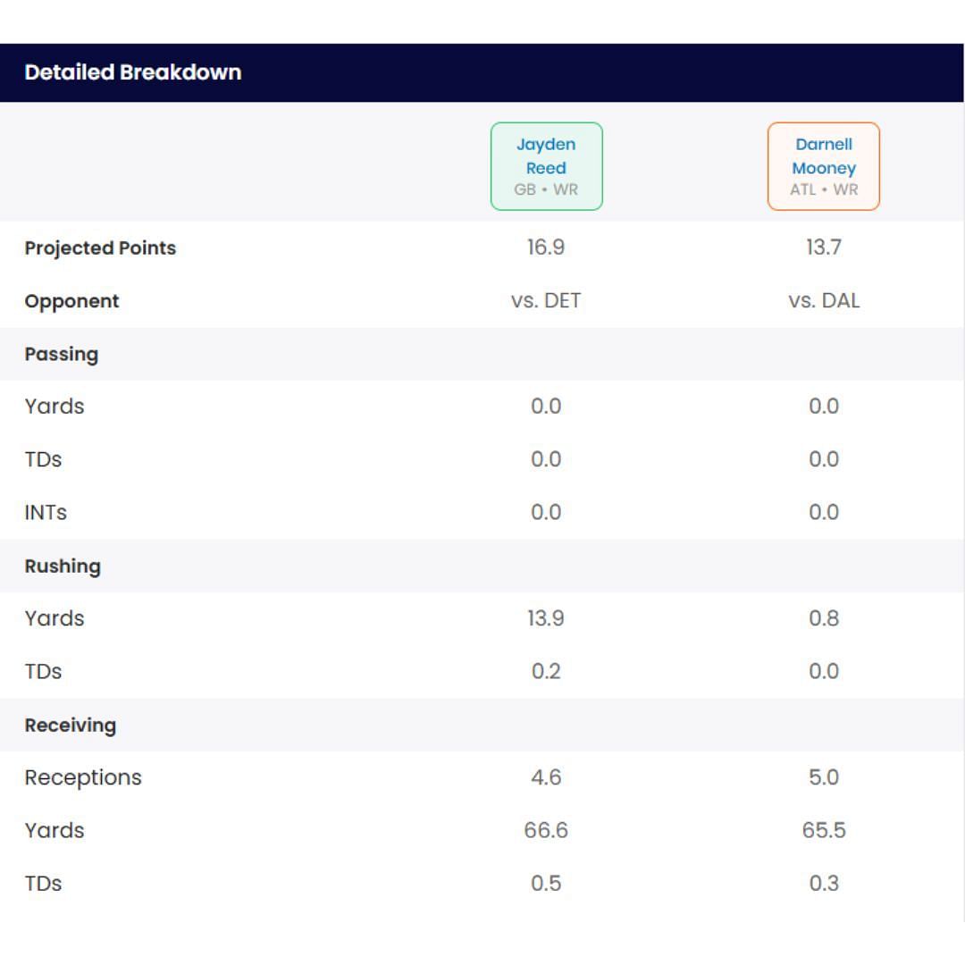 Sportskeeda Tool for Start/Sit fantasy football