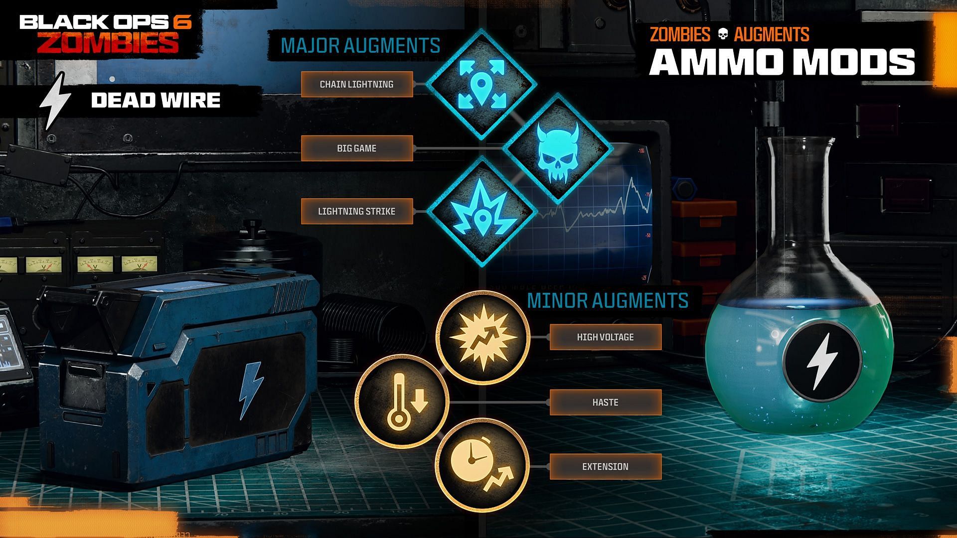 Guide to unlocking the Dead Wire Ammo Mods in Black Ops 6 Zombies (Image via Activision)