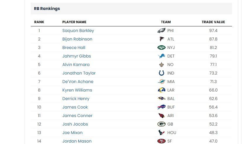 RB trade value chart