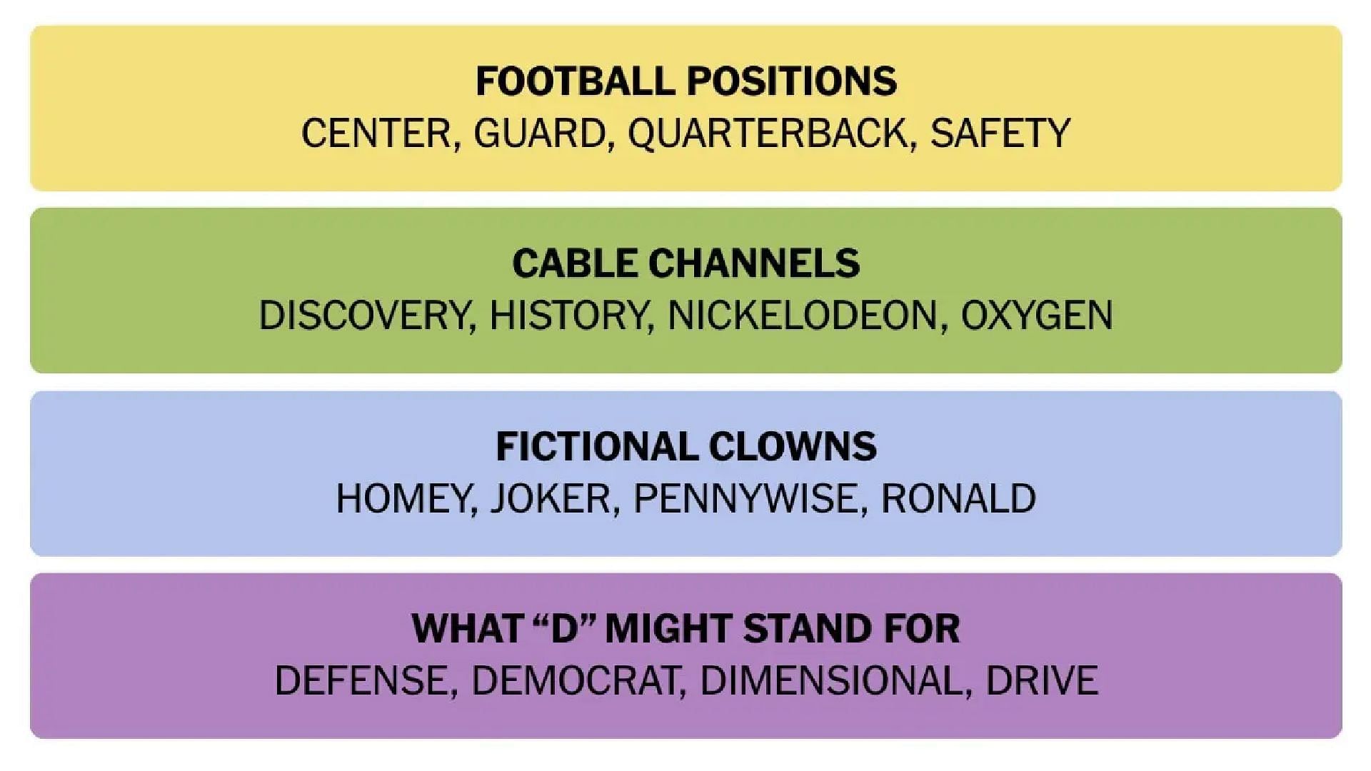 All NYT Connections answers for today (Image via New York Times)