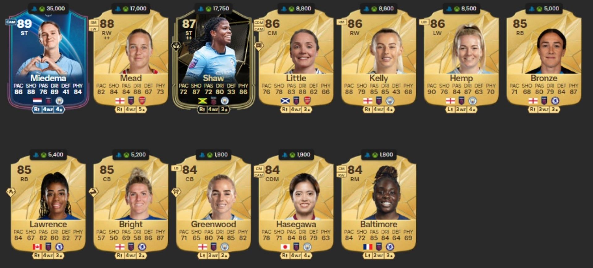 BWSL reserve squad in EA FC 25 Ultimate Team (Image via EA Sports || FUTWIZ)