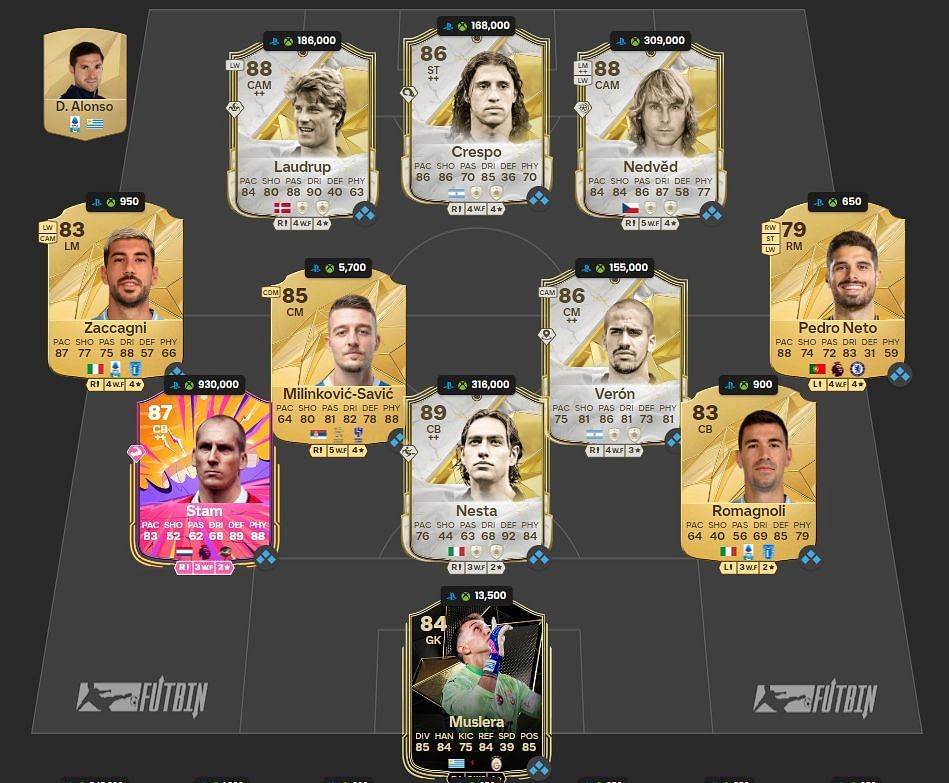 All-time best past and present Latium squad (Image via EA Sports || FUTWIZ)