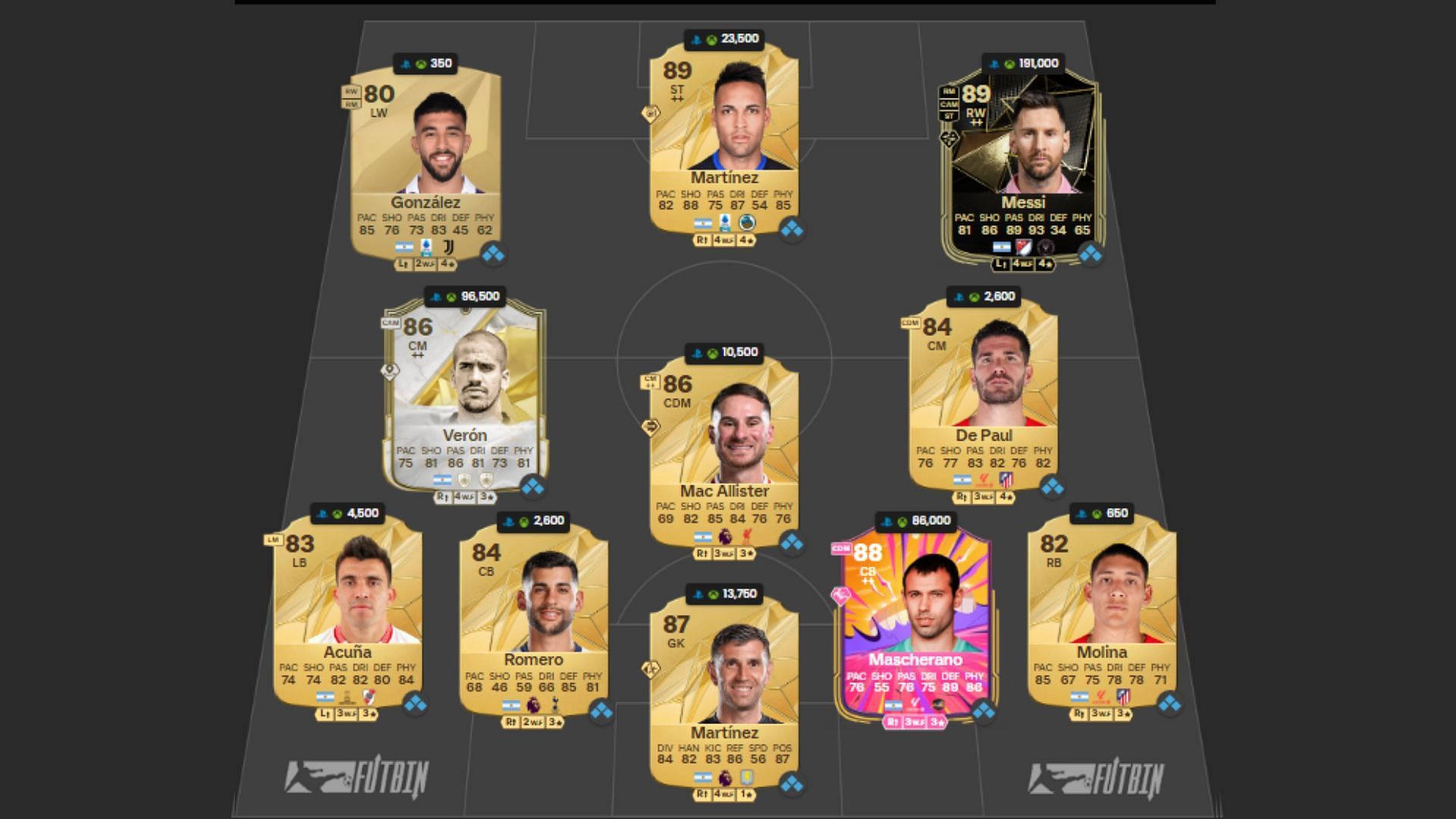 Argentina Ultimate Team squad 3/4 (Image via FUTBIN || EA Sports)