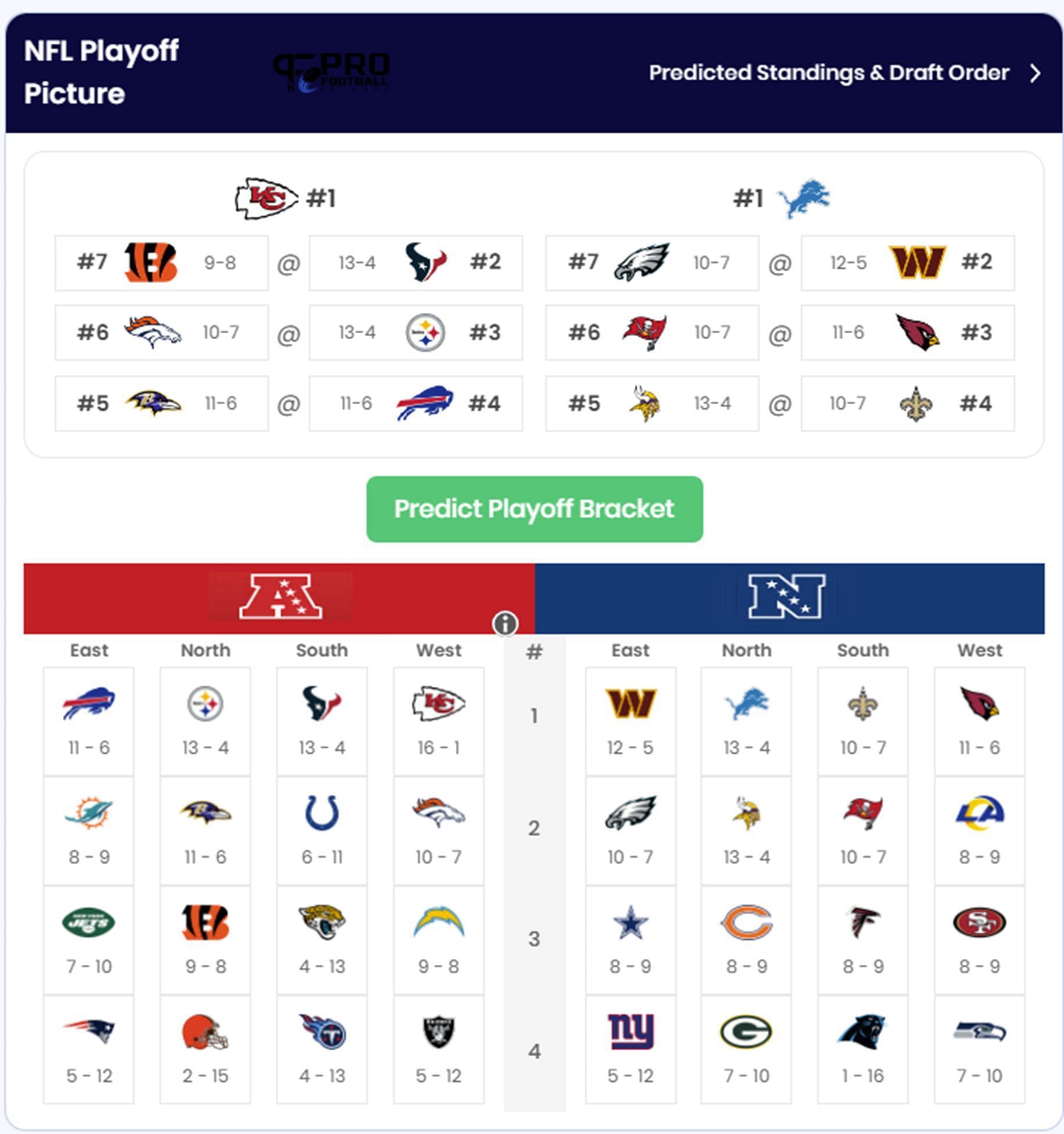 NFL Playoff Predictor Results after Week 8 of the 2024 NFL Season