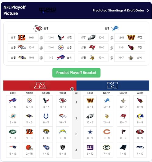 NFL Playoff Predictor Results after Week 8 of the 2024 NFL Season