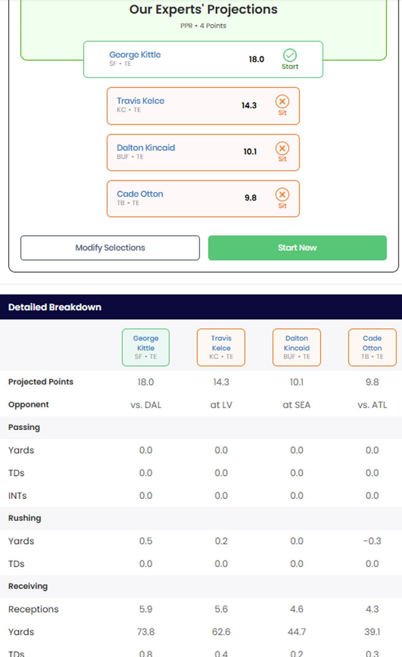 Cade Otton Comparison - Start &#039;Em Sit &#039;Em - Week 8 - 2024 NFL Season - Fantasy Football - Sportskeeda Optimizer Tool Results