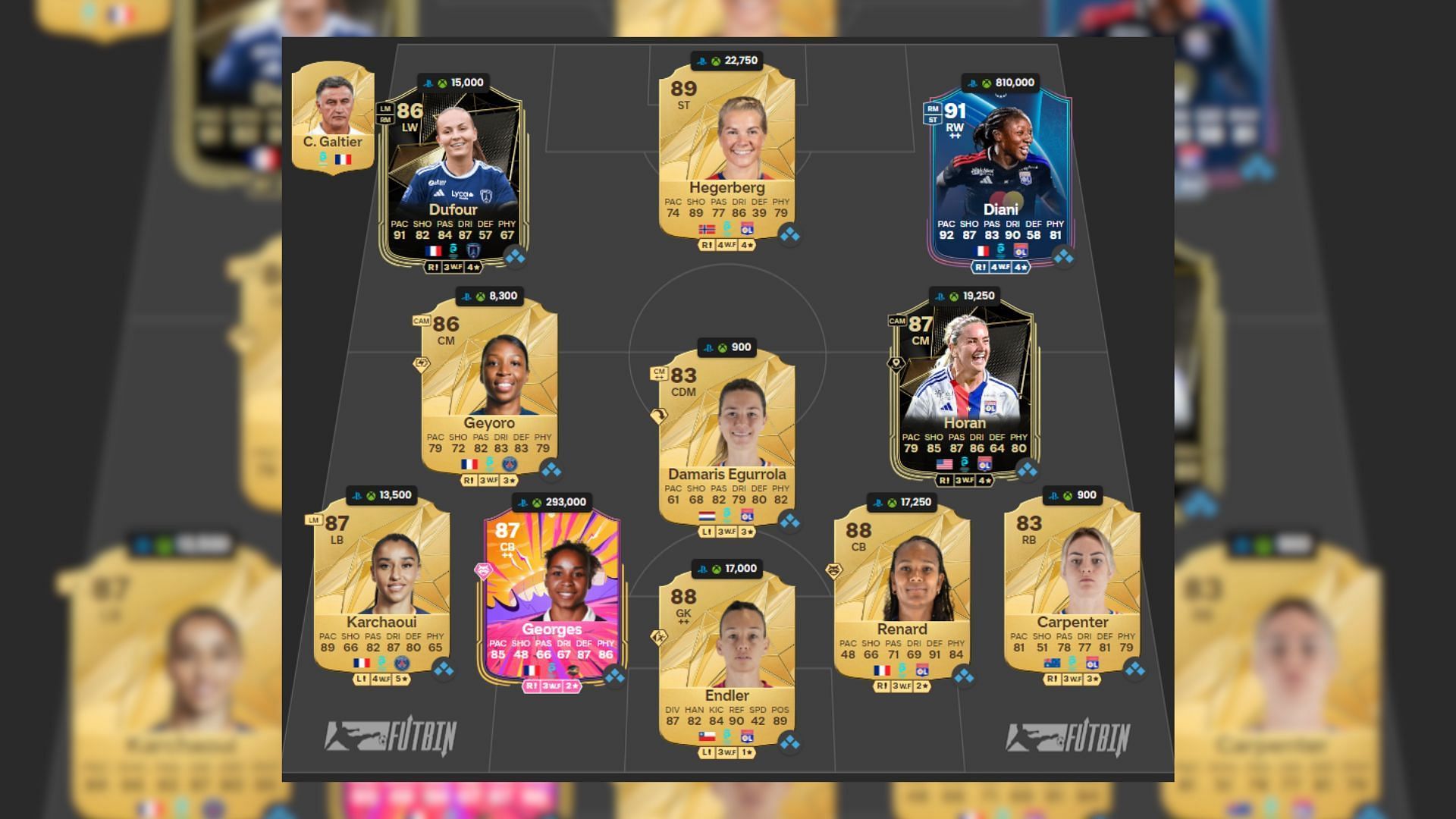 All-time best Arkema PL squad to build in EA FC 25 Ultimate Team (Image via EA Sports || FUTWIZ)