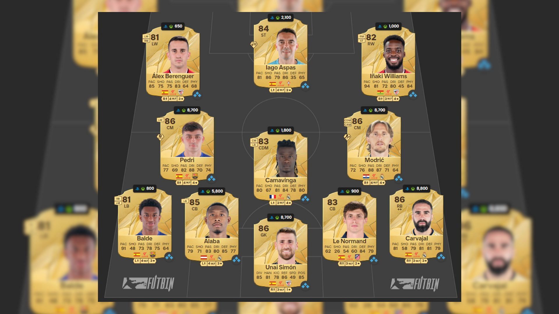 Best La Liga budget squad (image via EA Sports || FUTBIN)