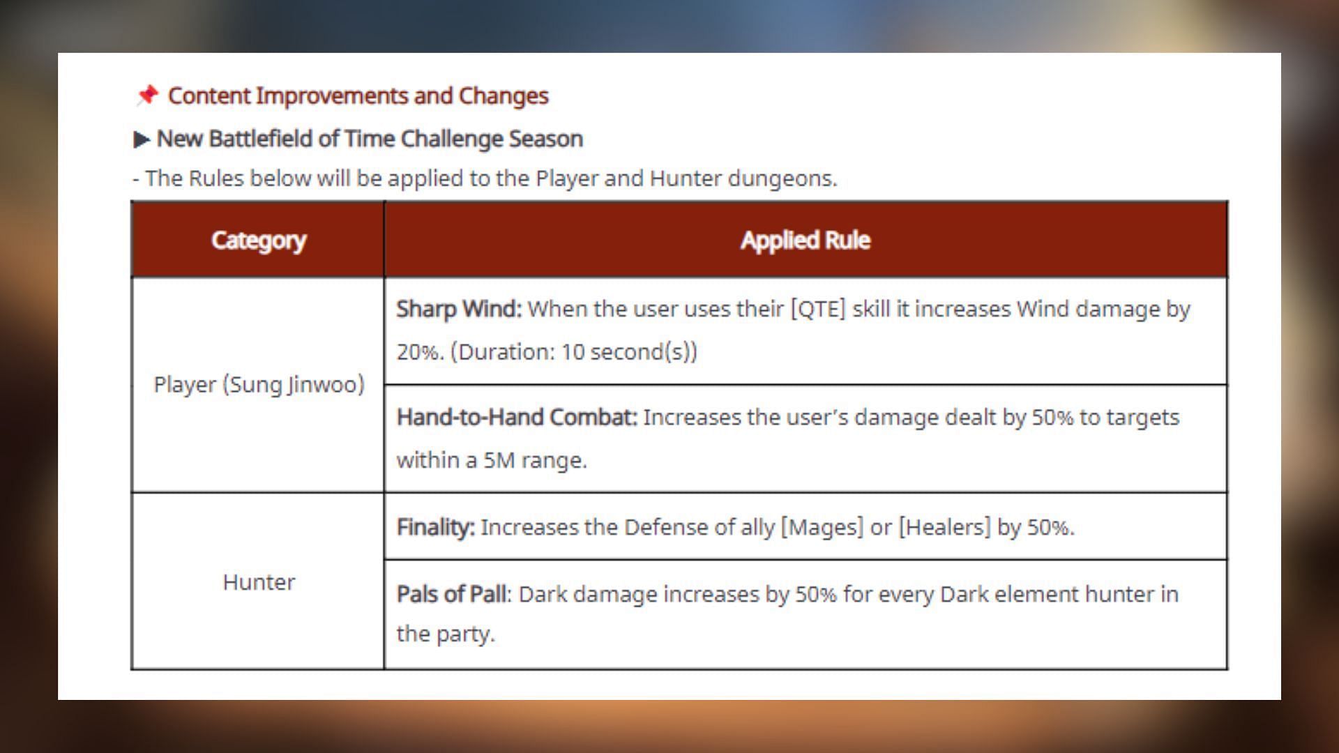 Netmarble has made many content improvement and changes in the latest update (Image via Netmarble)