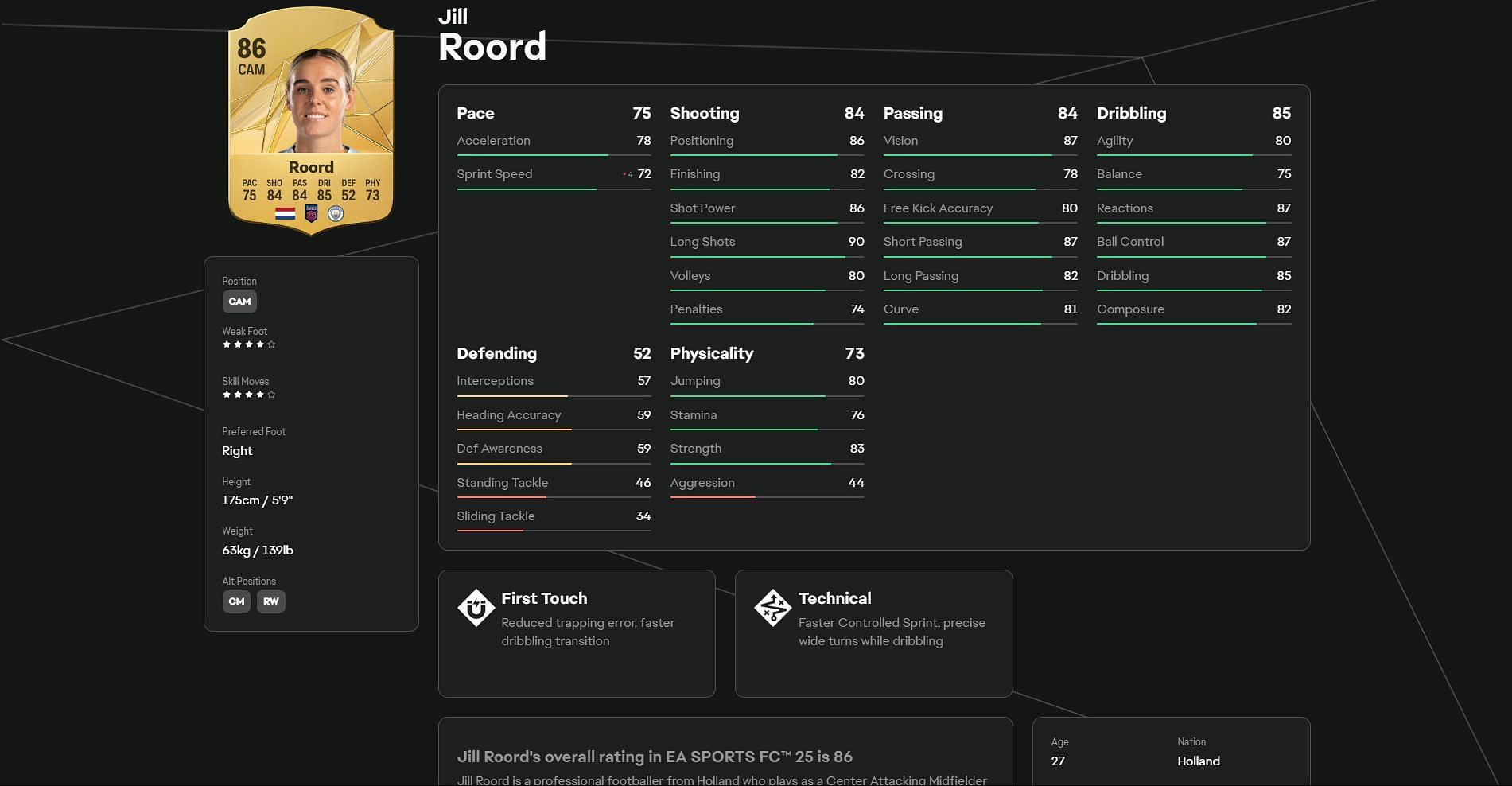 Jill Roord&#039;s attributes in EA FC 25 (Image via EA Sports)