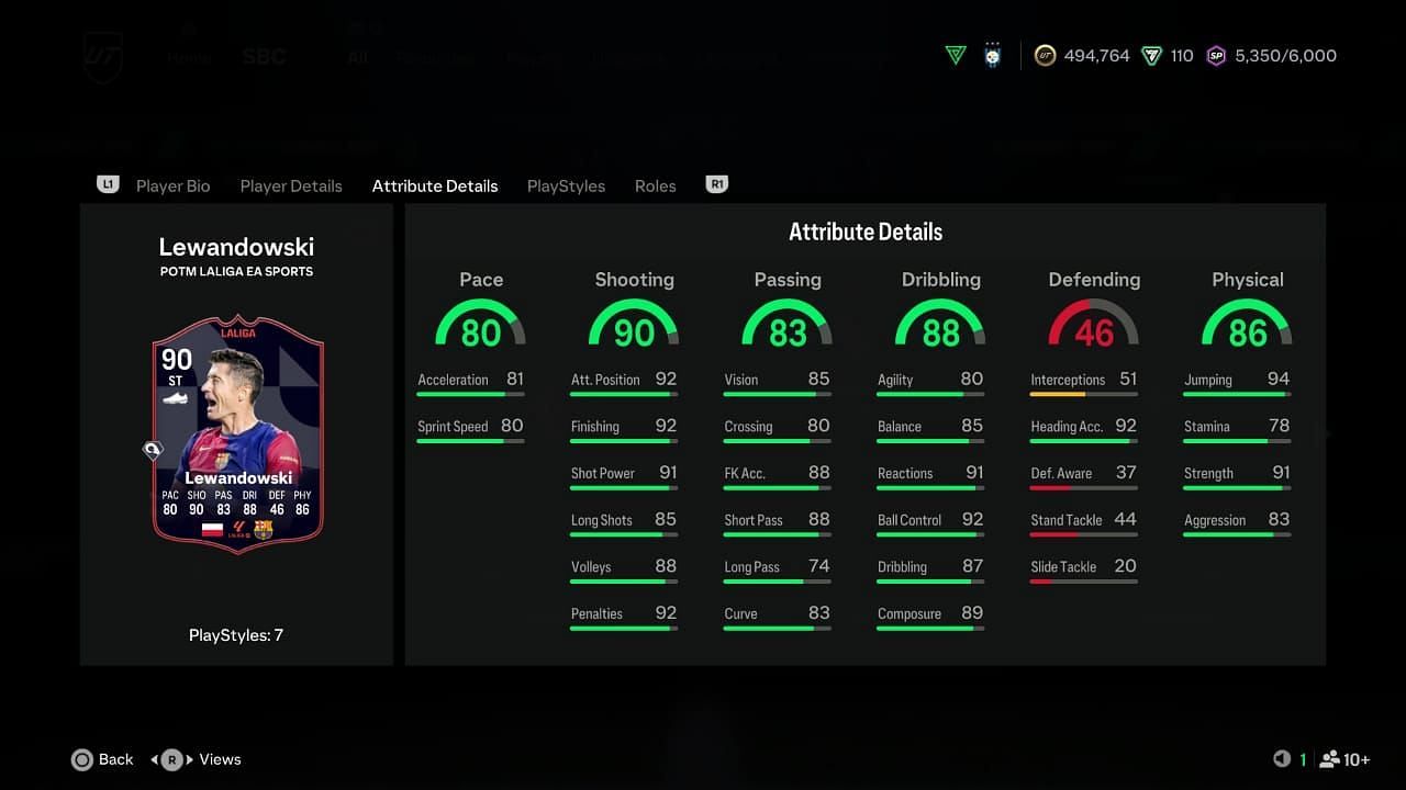 The card has amazing stats (Image via EA Sports)