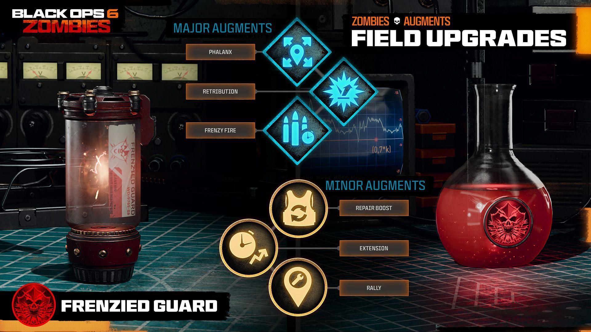 Frenzied Guard field upgrades (Image via Activision)