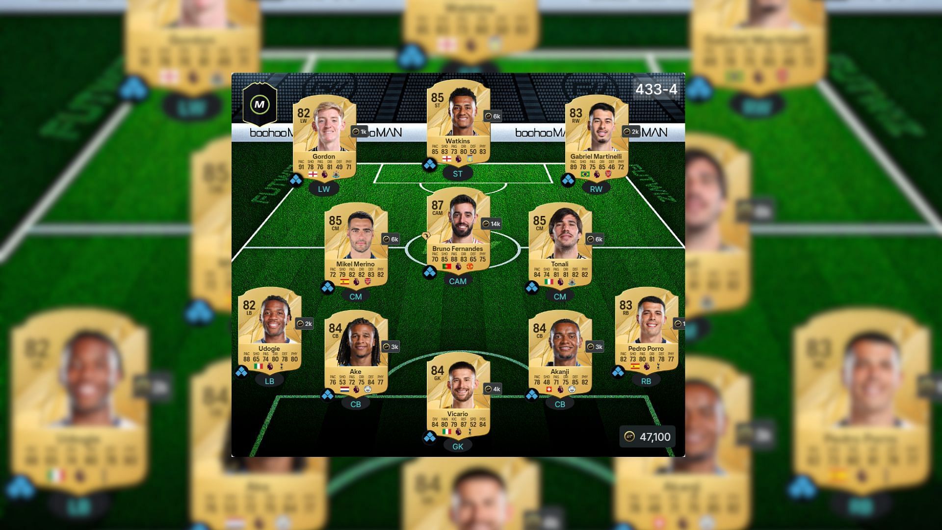 EPL Ultimate Team squad 1/4 (Image via FUTBIN || EA Sports)