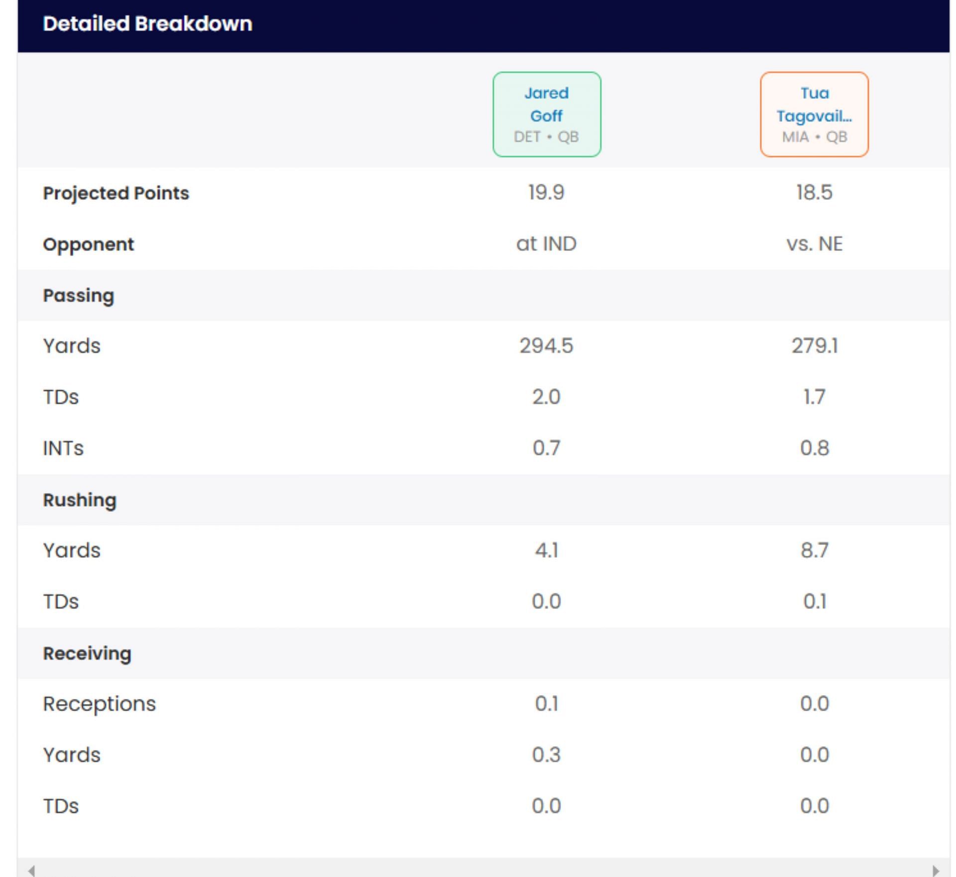 Projected fantasy stats