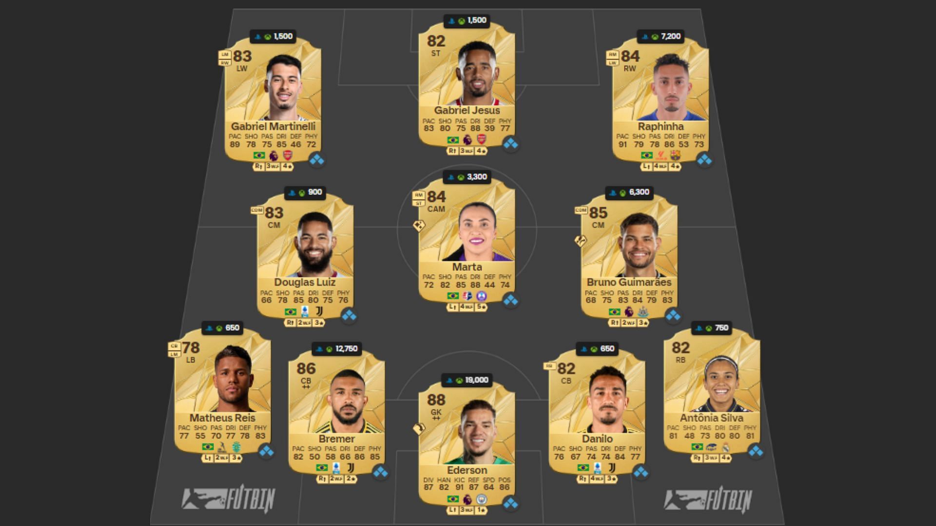 Brazil Ultimate Team squad 1/4 (Image via Futwiz || EA Sports)