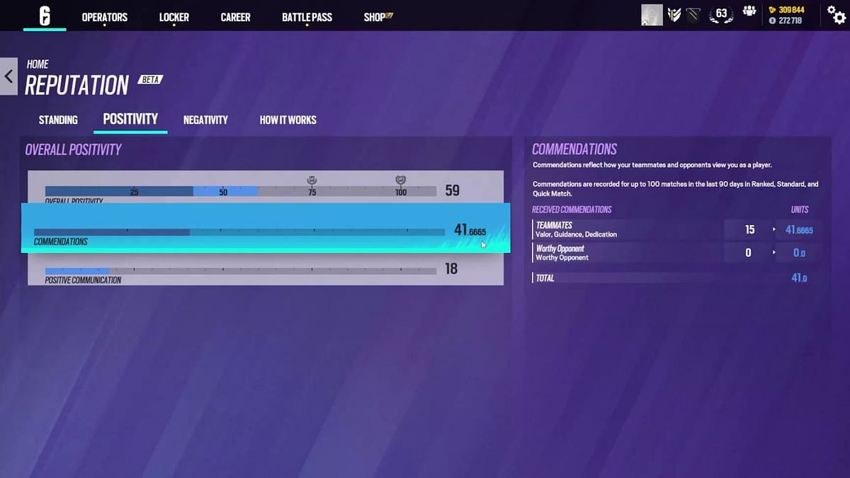 New Reputation System in Rainbow Six Siege Y9S4: How it works, positive ...