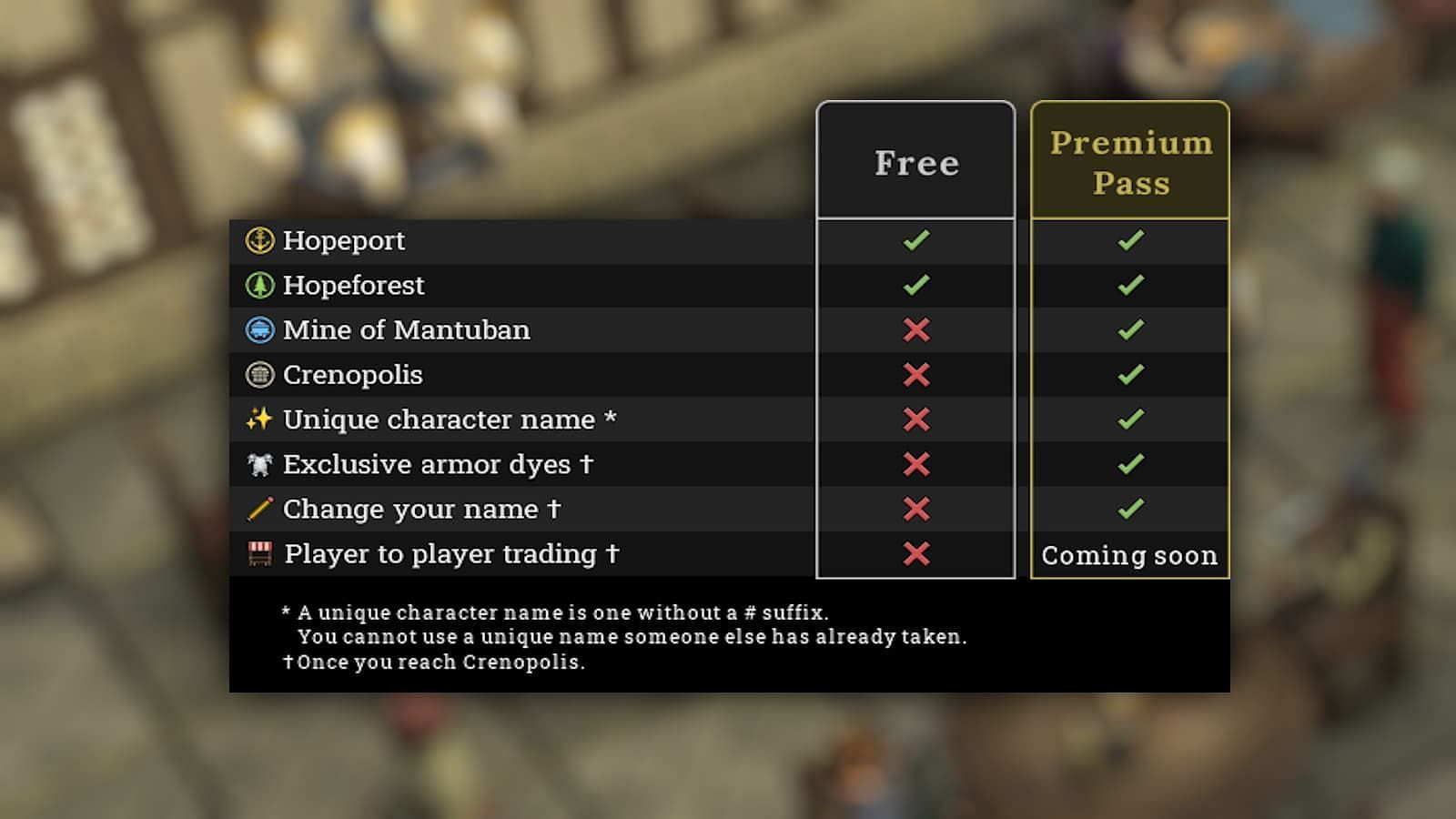 The Premium Pass gives you these perks (Image via Fen Research Limited)