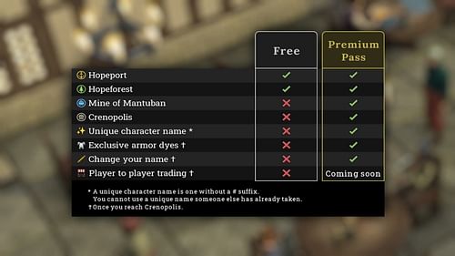 The Premium Pass gives you these perks (Image via Fen Research Limited)