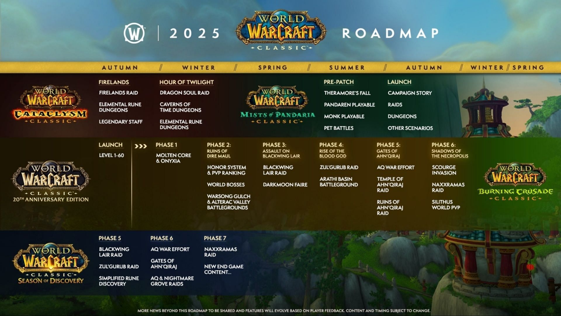 There&#039;s so much Classic content coming next year! (Image via Blizzard Entertainment)