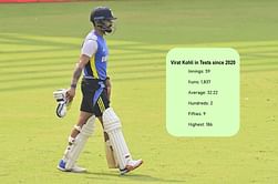 Explained: What is going wrong with Virat Kohli's Test batting?