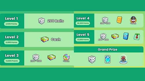 Each level will offer a different set of rewards (Image via Scopely)