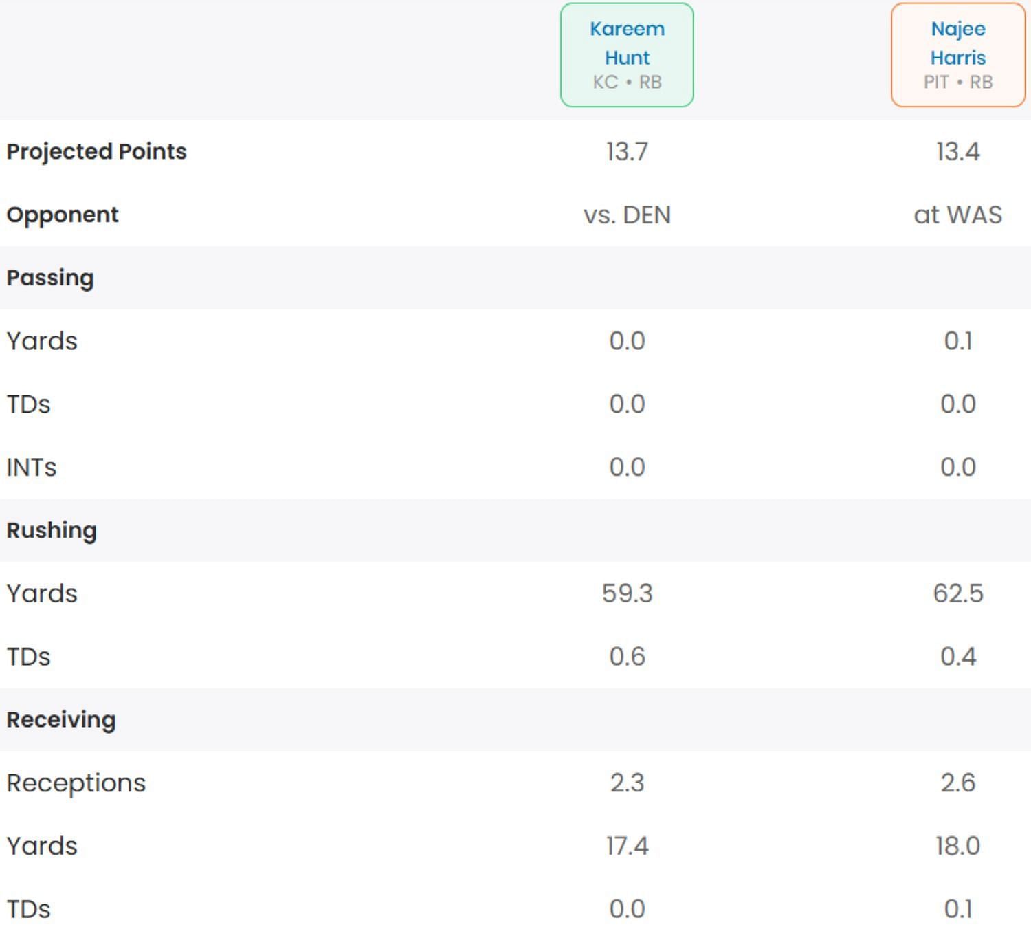 SK Start/Sit Optimizer