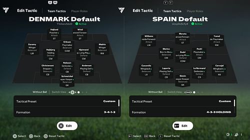 Denmark vs Spain: Tactics and formation (Image via EA)