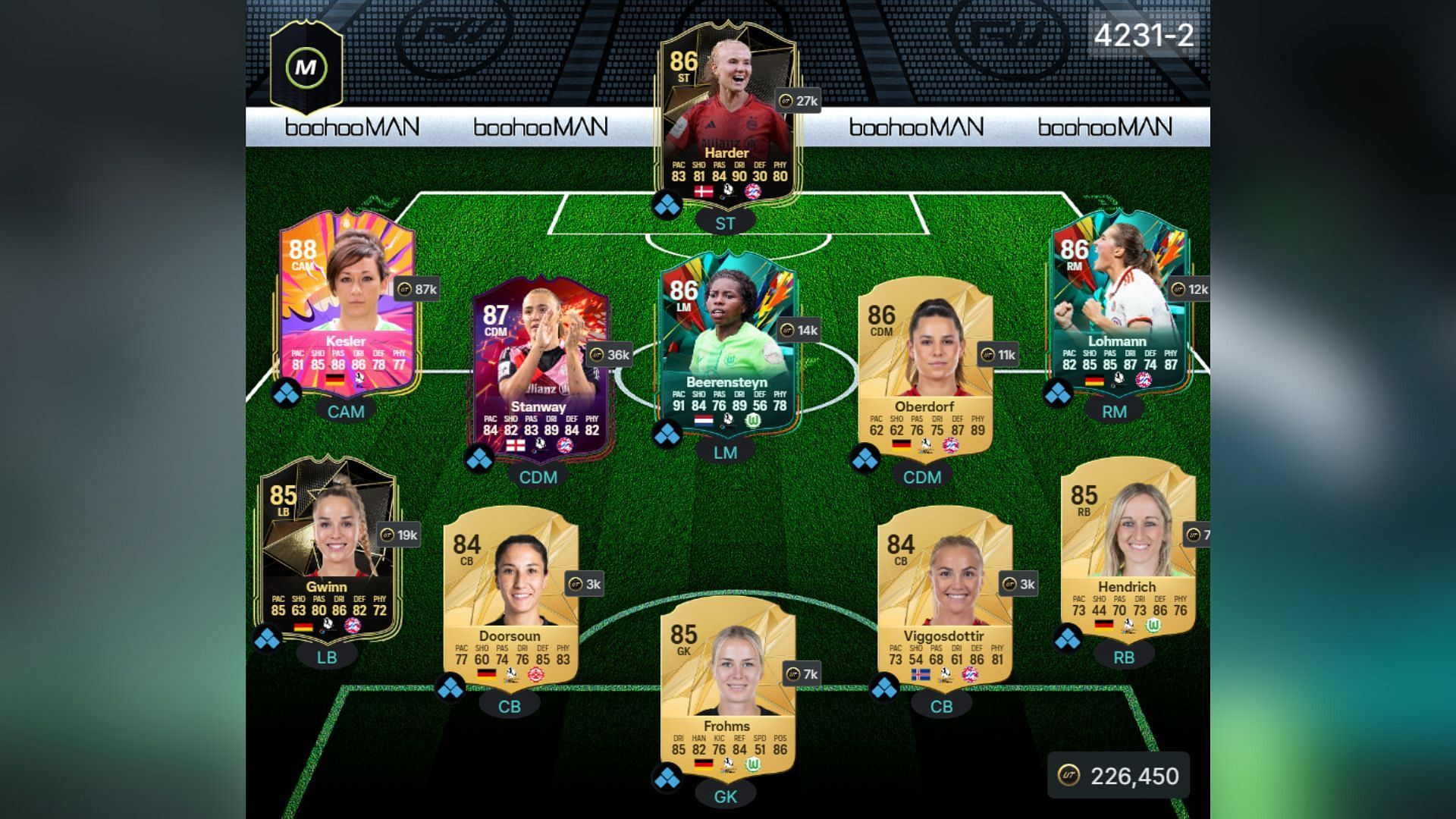 Bundesliga squad under 500k (Image via EA Sports || FUTWIZ)