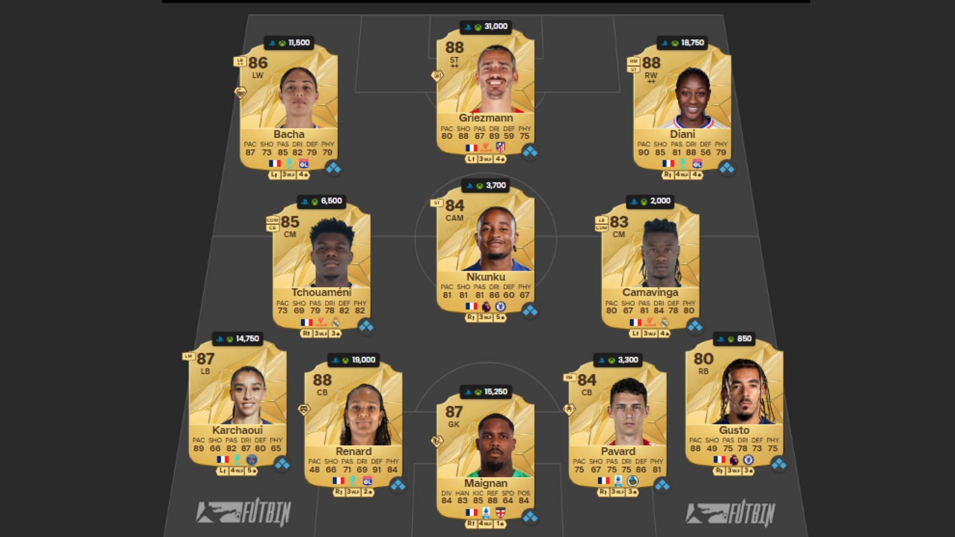 France Ultimate Team squad 2/4 (Image via FUTBIN || EA Sports)