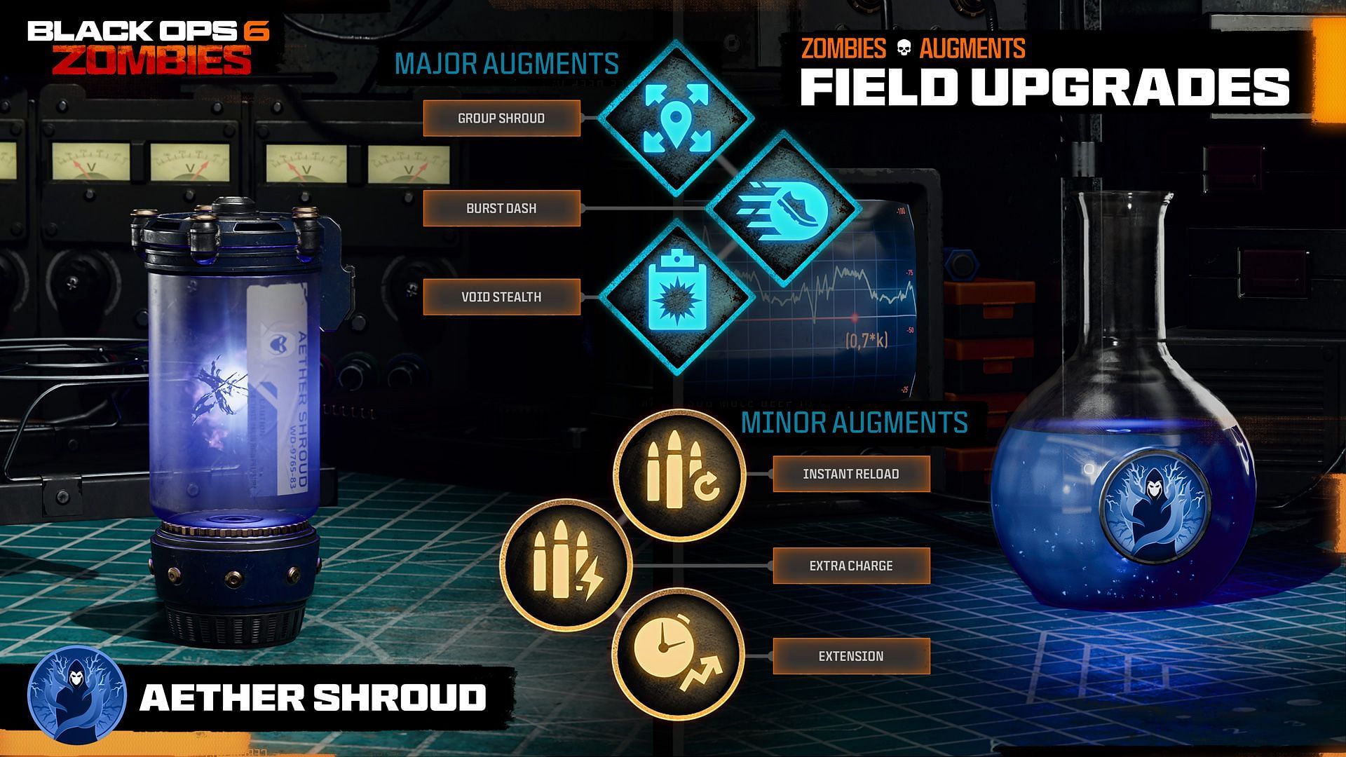 Aether Shroud and its augments in Black Ops 6 Zombies (Image via Activision)