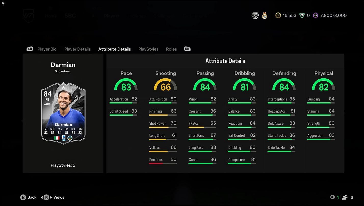 Matteo Darmian SBC card stats (Image via EA Sports)