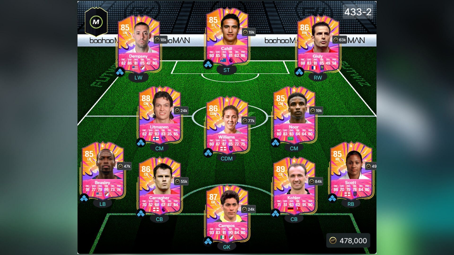 The cheapest Base Hero squad in EA FC 25 (Image via EA Sports || FUTWIZ)