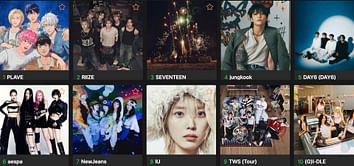 How to vote for Melon Music Awards 2024? Voting period, nominations list, Top 10 & all you need to know as BTS’ Jungkook leads nods