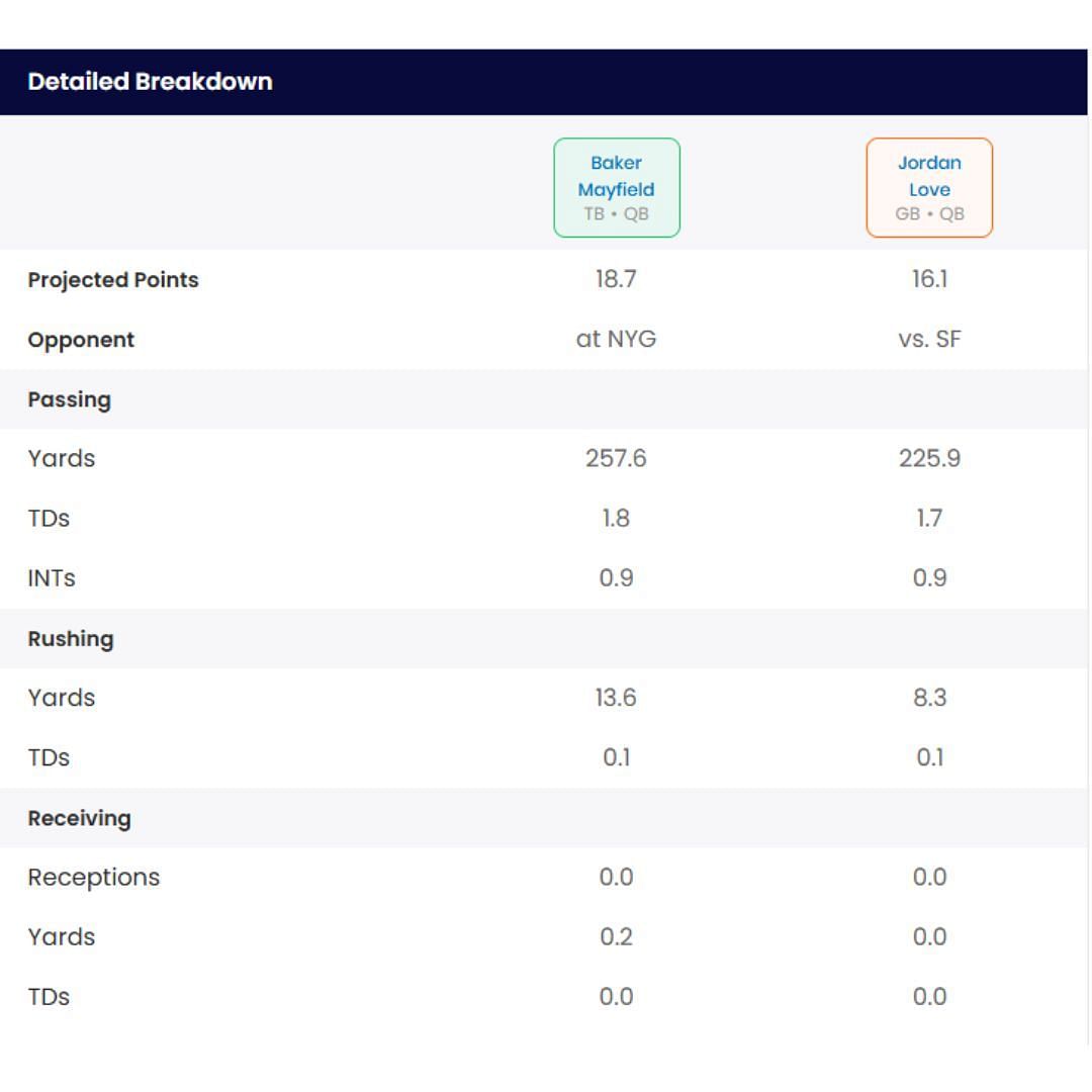 Sportskeeda Start/Sit Tool