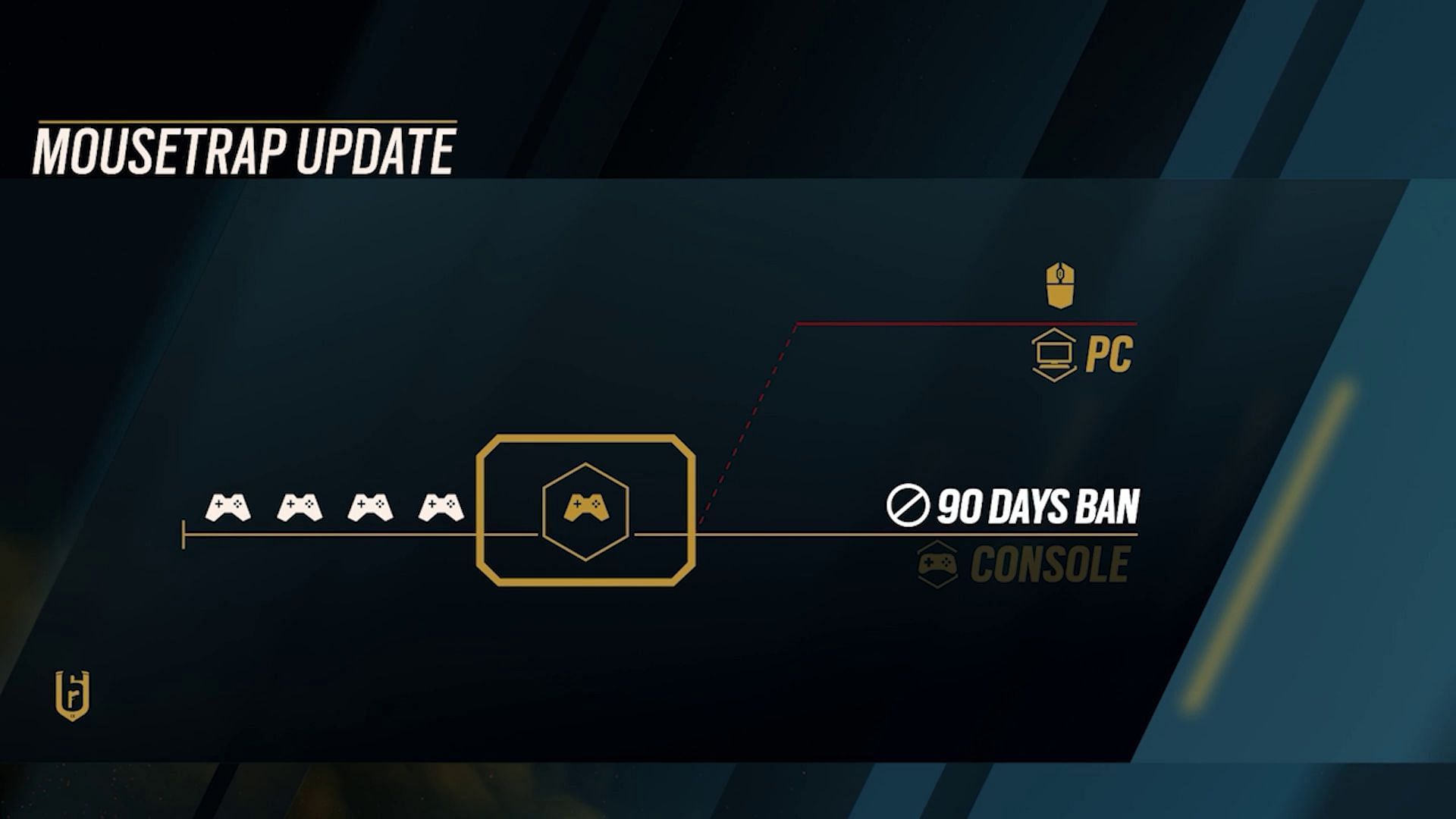 Mousetrap Update in Rainbow Six Siege Y9S4 patch notes (Image via Ubisoft)